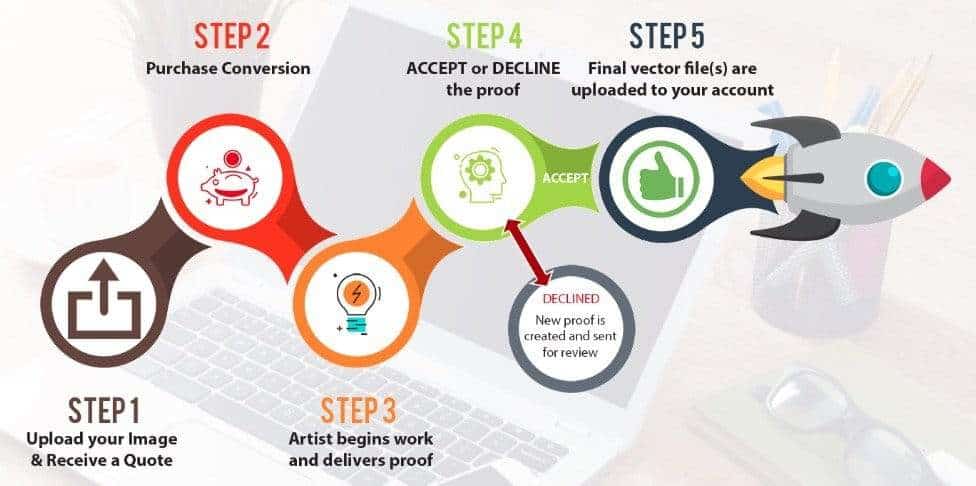 How Can I Convert An Image Into A Vector? - VectorGuru
